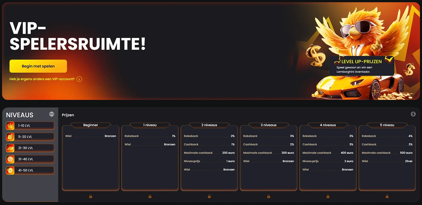 NixBet Casino VIP-programma en Loyaliteit